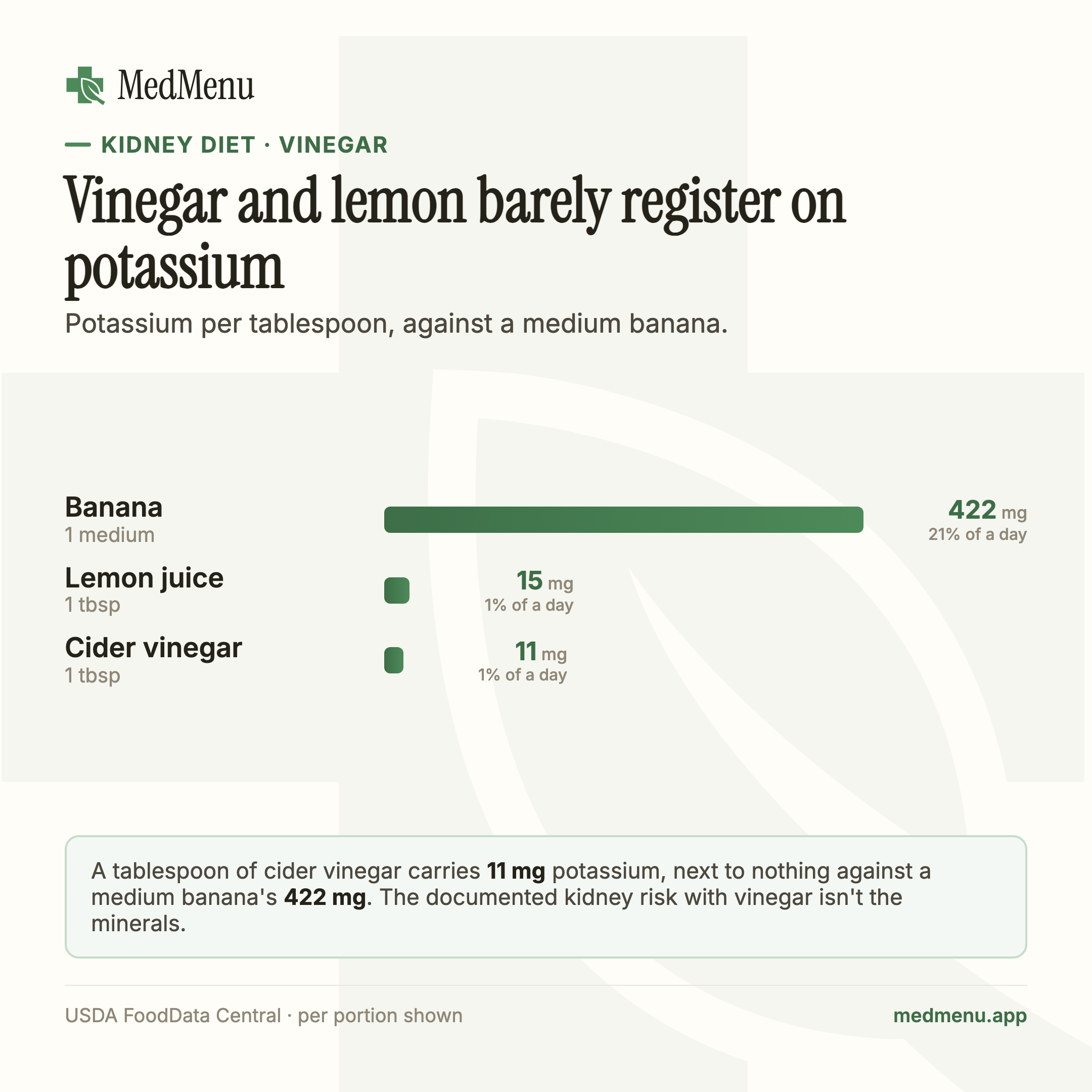 Infographic: Potassium per tablespoon of cider vinegar and lemon juice against a medium banana, cider vinegar and lemon juice both far lower.