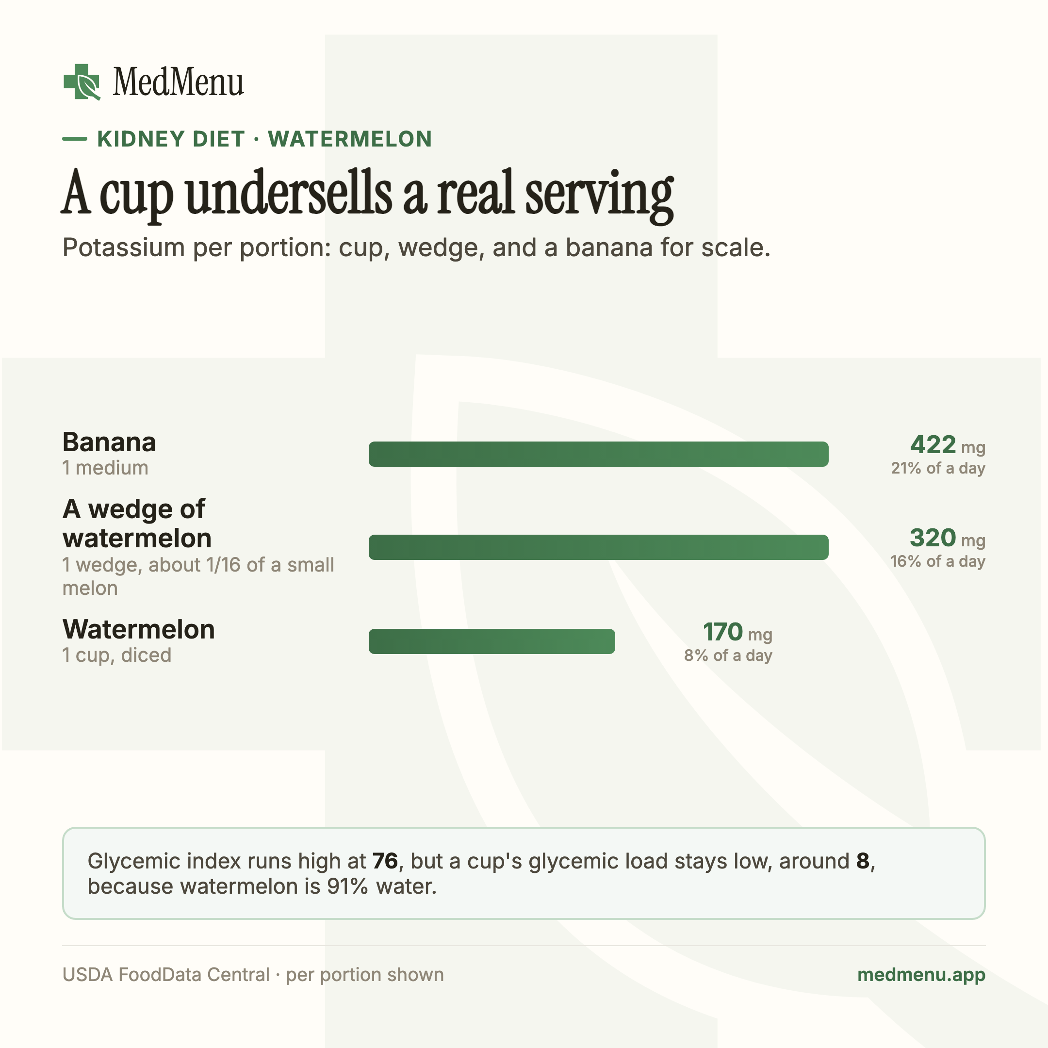 Infographic: A cup and a wedge of watermelon against a banana, potassium per serving.