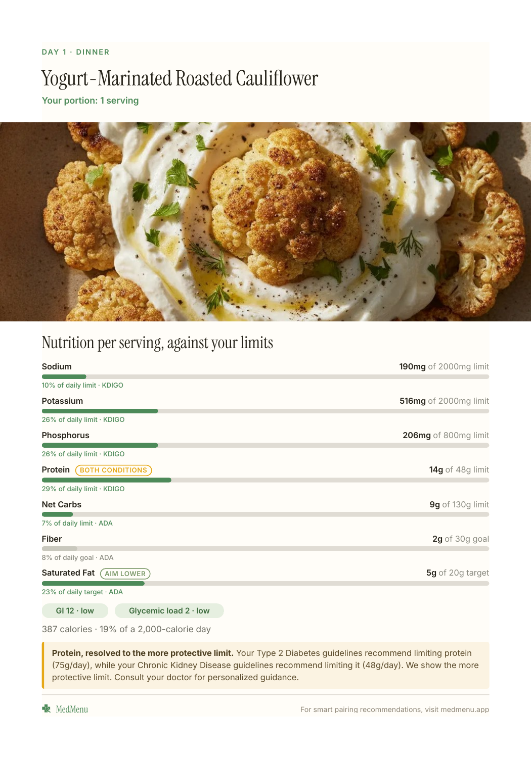 Sample meal plan page 14 of 20