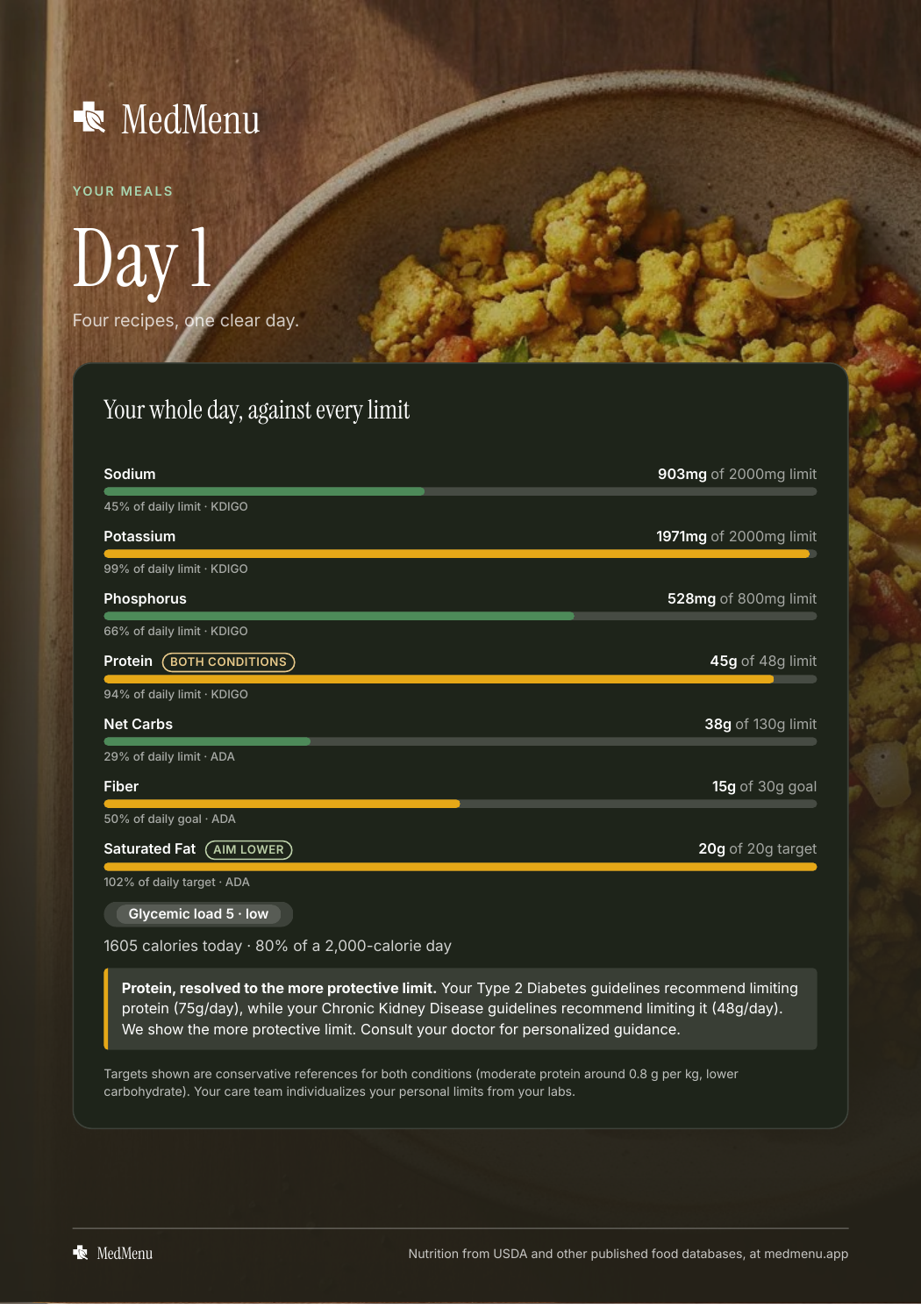 Sample meal plan page 8 of 20
