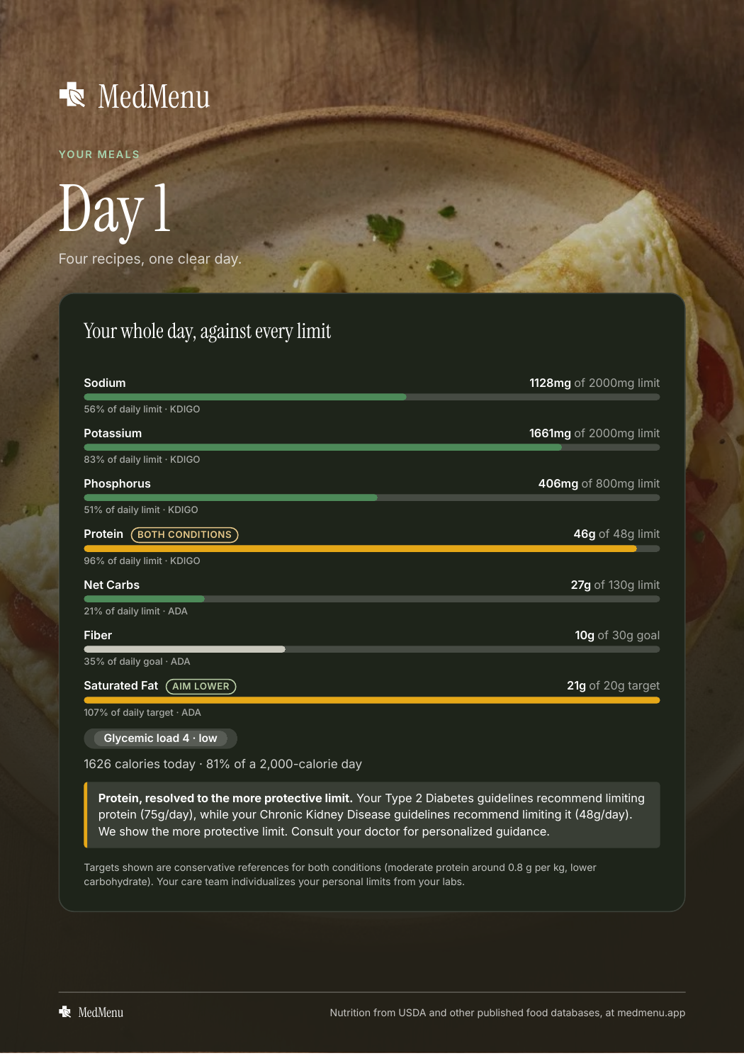 Sample meal plan page 8 of 20