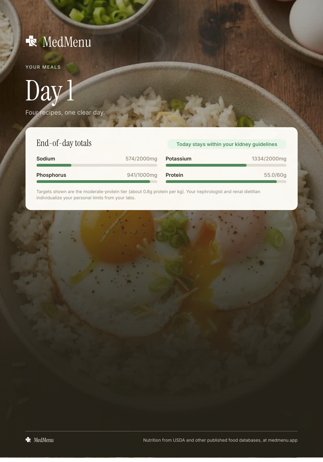 Sample meal plan page 8 of 20