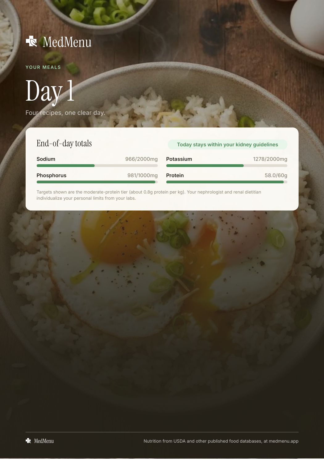 Sample meal plan page 8 of 20
